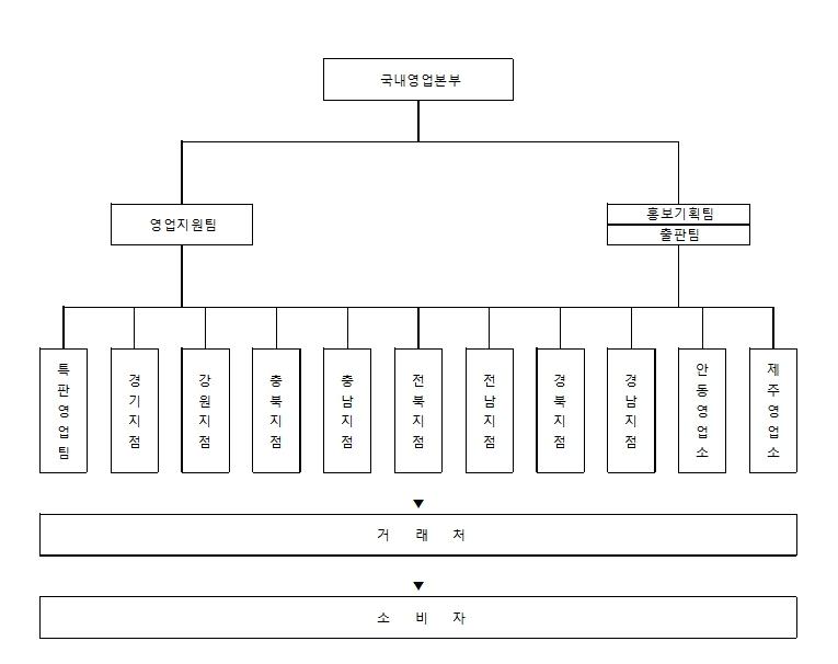 이미지: 국내조직도