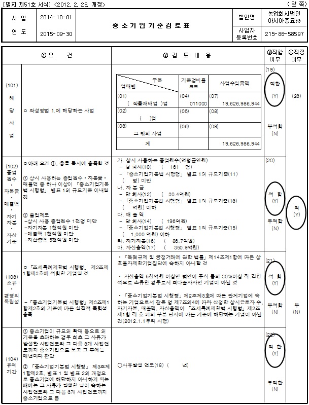 이미지: 중소기업검토표