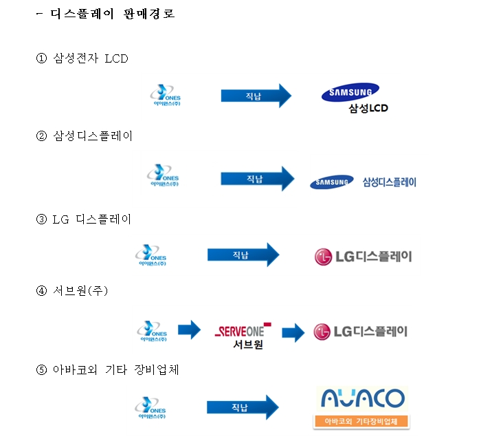이미지: 디스플레이 판매경로