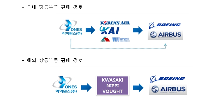 이미지: 부품판매경로