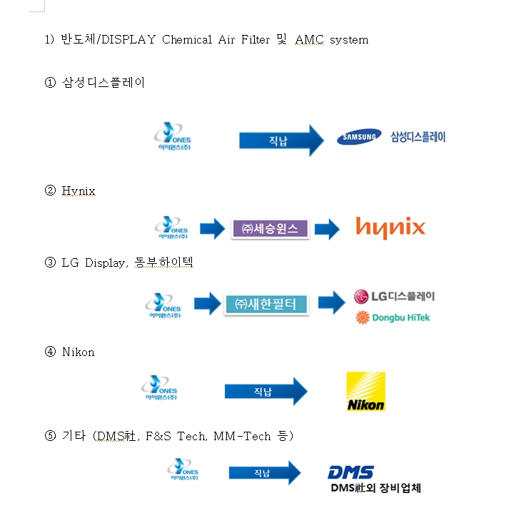 이미지: 반도체/DISPLAY Chemical Air Filter 및 AMC system