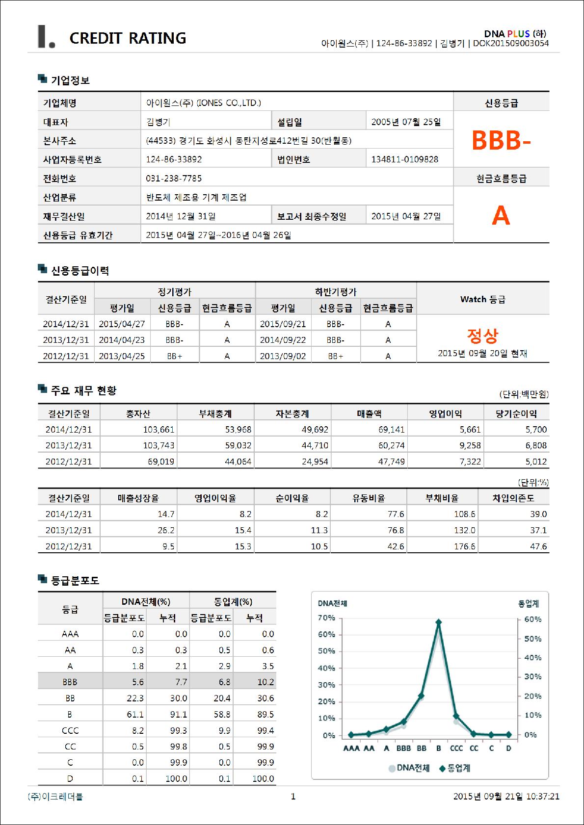 이미지: 2015 하반기 신용평가서_아이원스