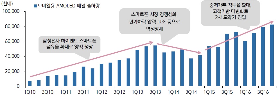 이미지: oled
