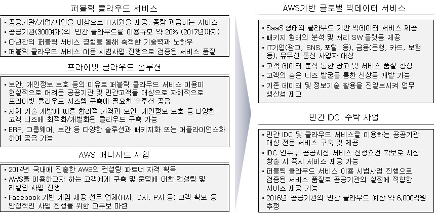 이미지: business model