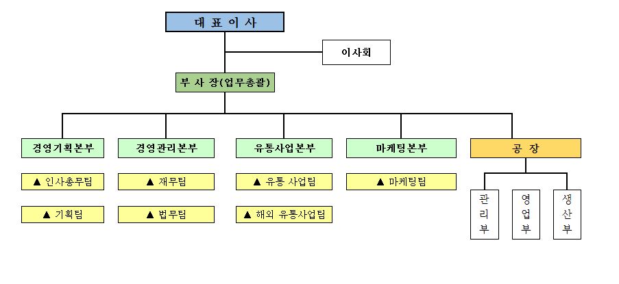 이미지: 조직도(150930)