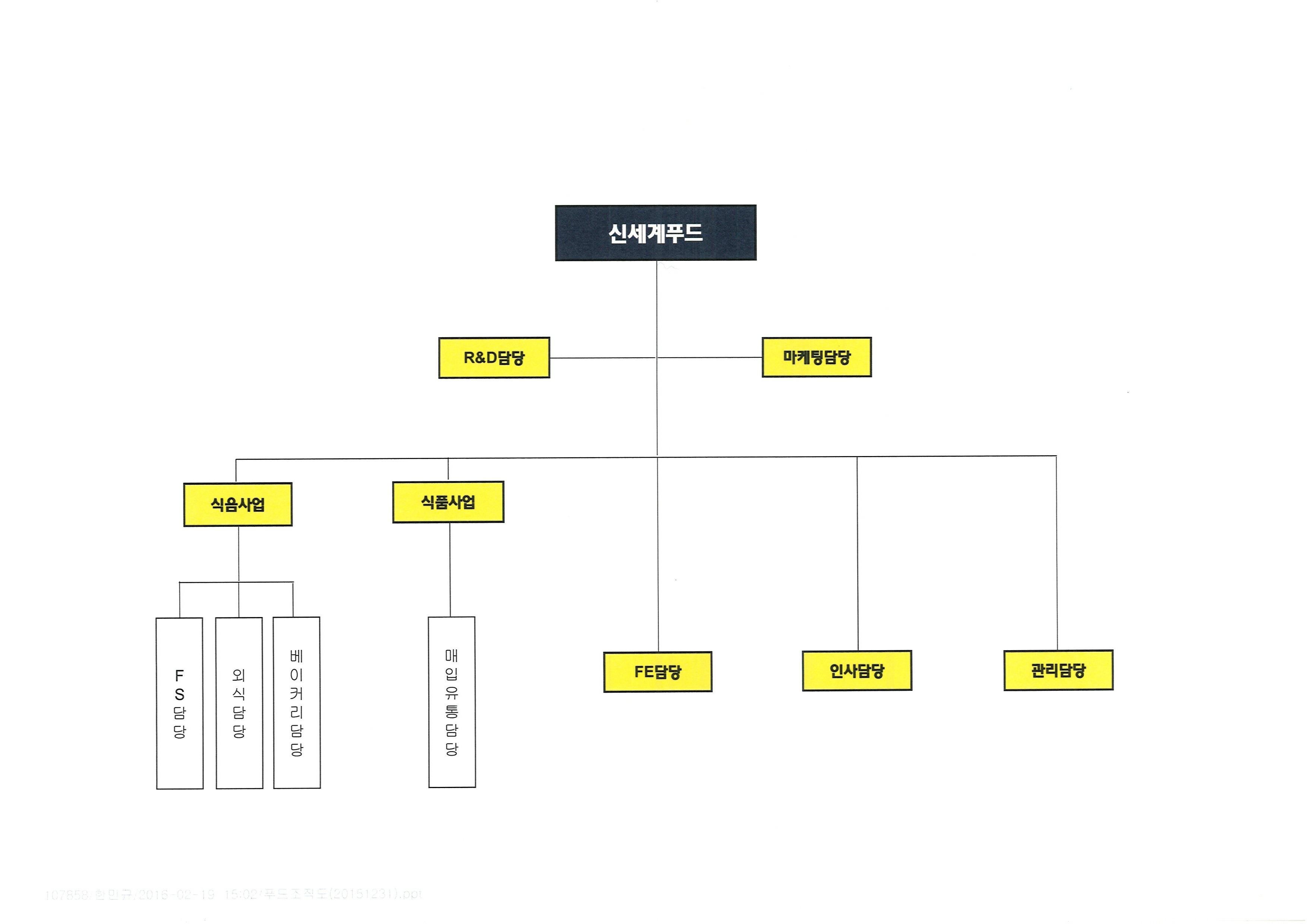 [신세계푸드] 주주총회소집공고