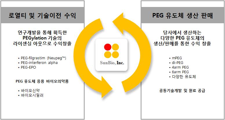이미지: 사업구조
