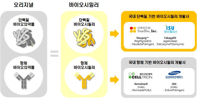 이미지: 바이오시밀러