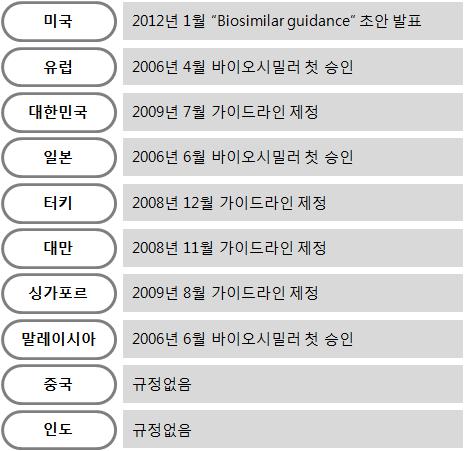 이미지: 바이오시밀러 규정
