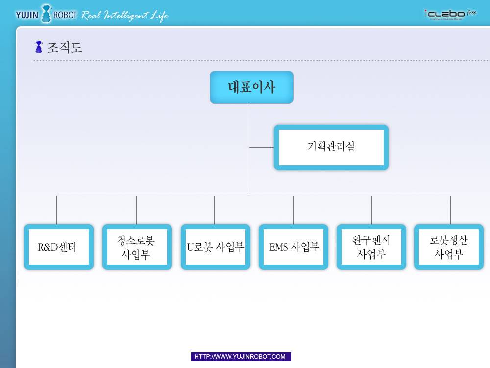 이미지: 조직도(유진로봇)