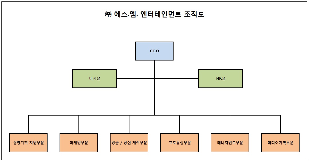 이미지: 조직도