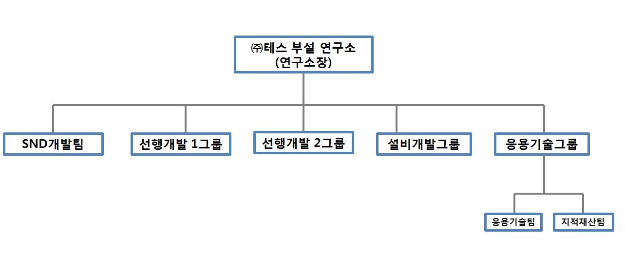 이미지: (주)테스 연구소 조직도_151231