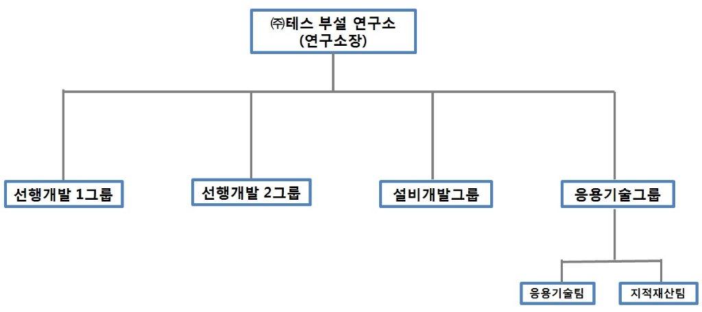 이미지: (주)테스_연구소_조직도_150930