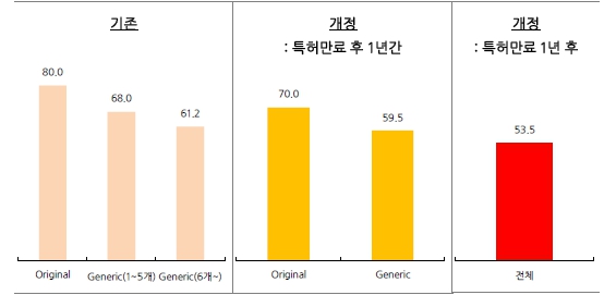 이미지: 약가 산정방식 개정