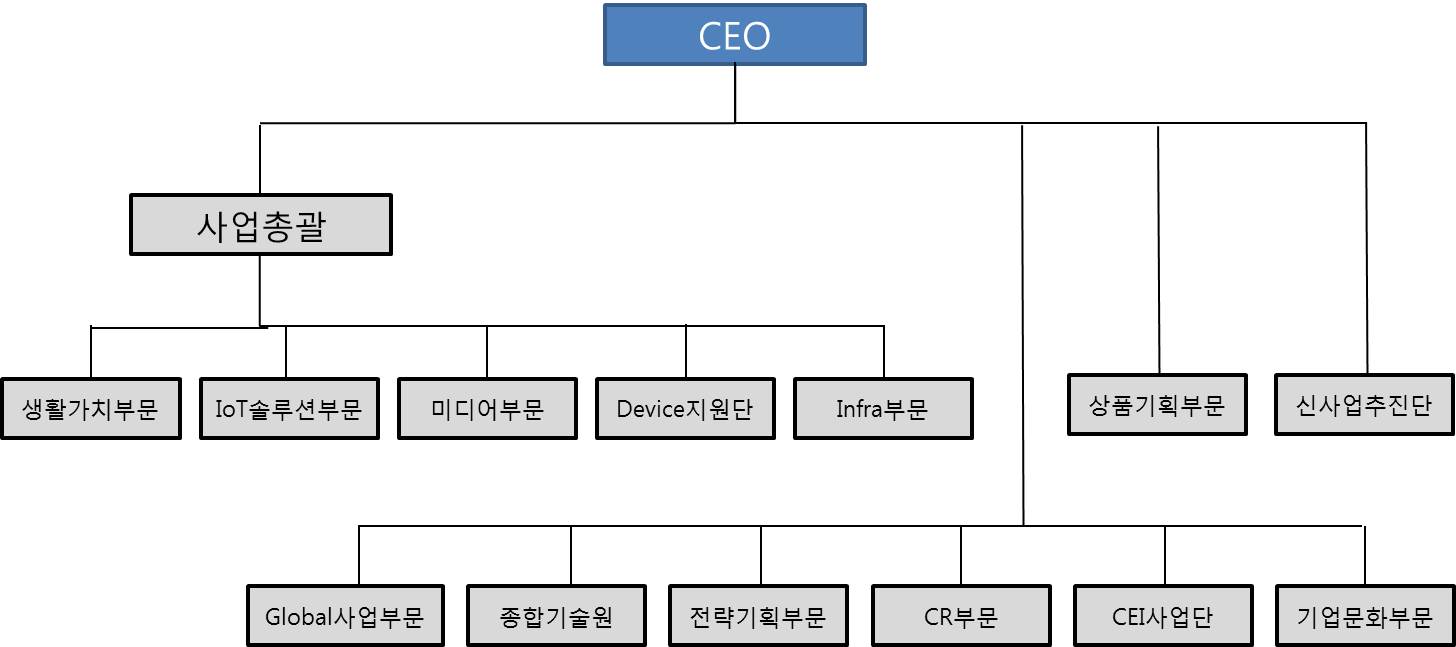 이미지: 조직도_0308