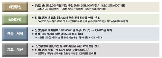 이미지: 신성장동력산업 관련 중점 추진사항
