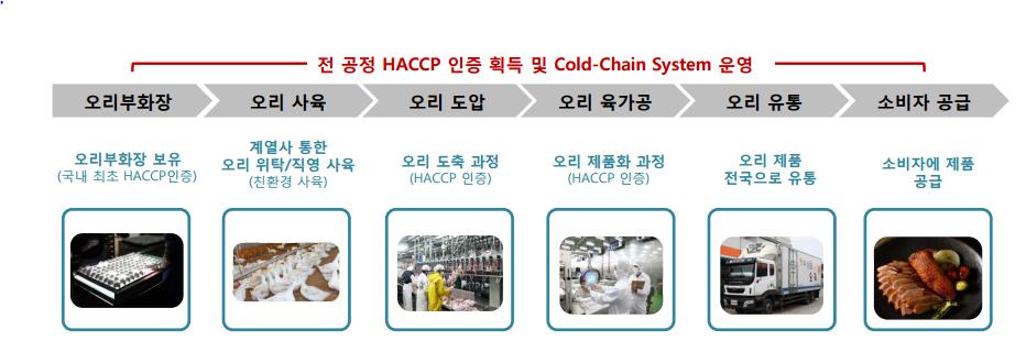 이미지: [당사의 Value Chain]
