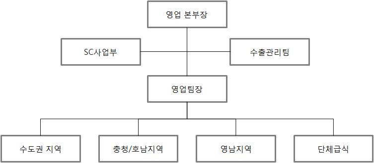이미지: 　