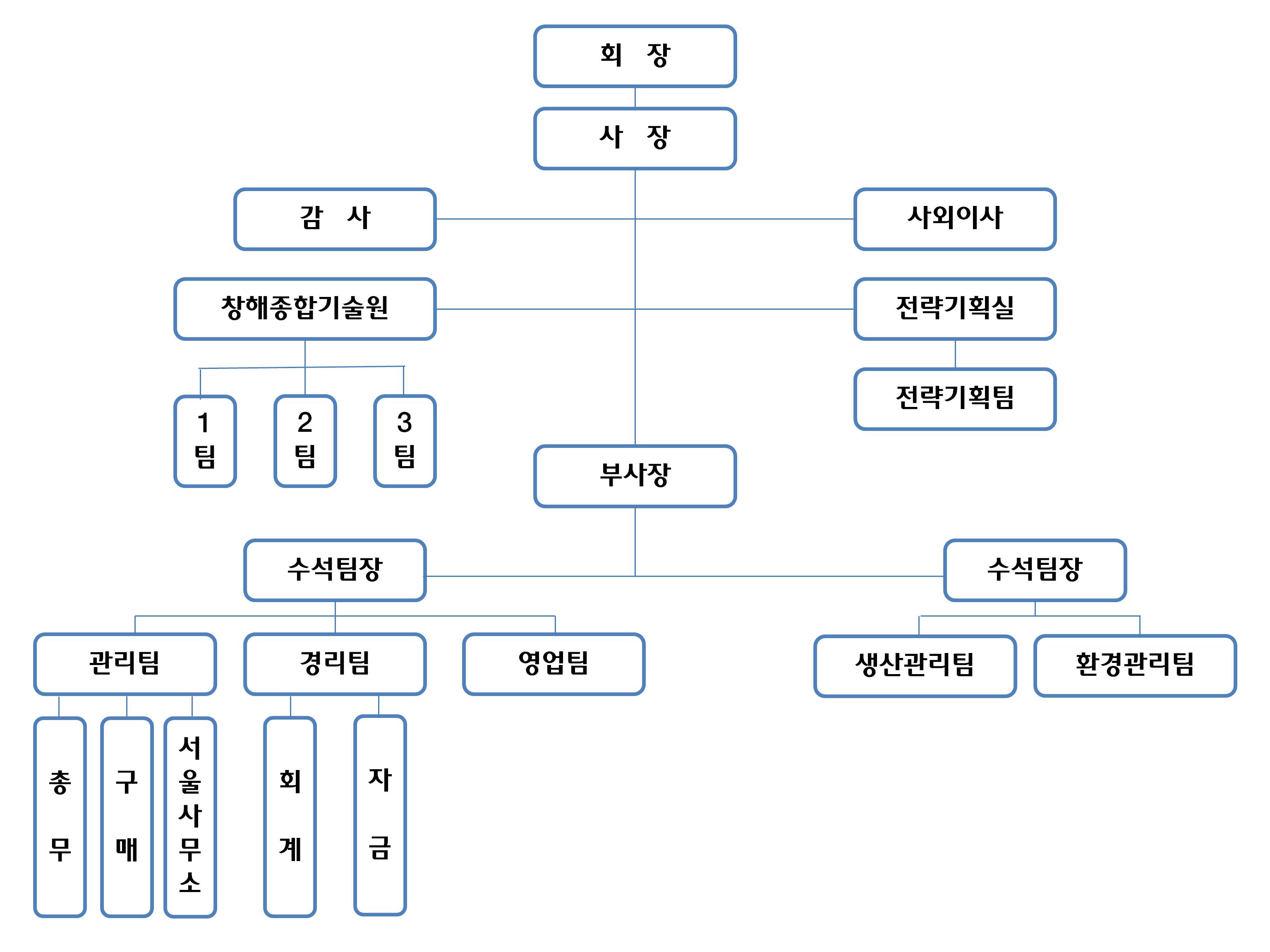 창해에탄올] [정정]사업보고서(일반법인)