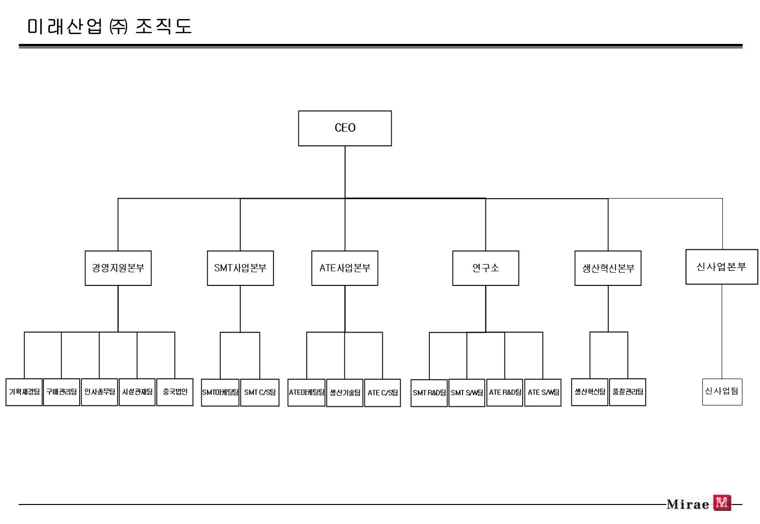 이미지: 조직도_2016