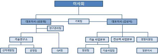 이미지: [바이오리더스 조직도]