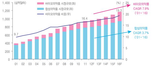 이미지: (출처: KTB투자증권)