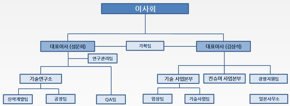 이미지: 조직도(전사)