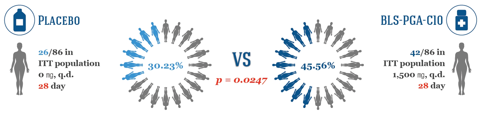 이미지: BLS-PGA-C10 임상2b상 결과