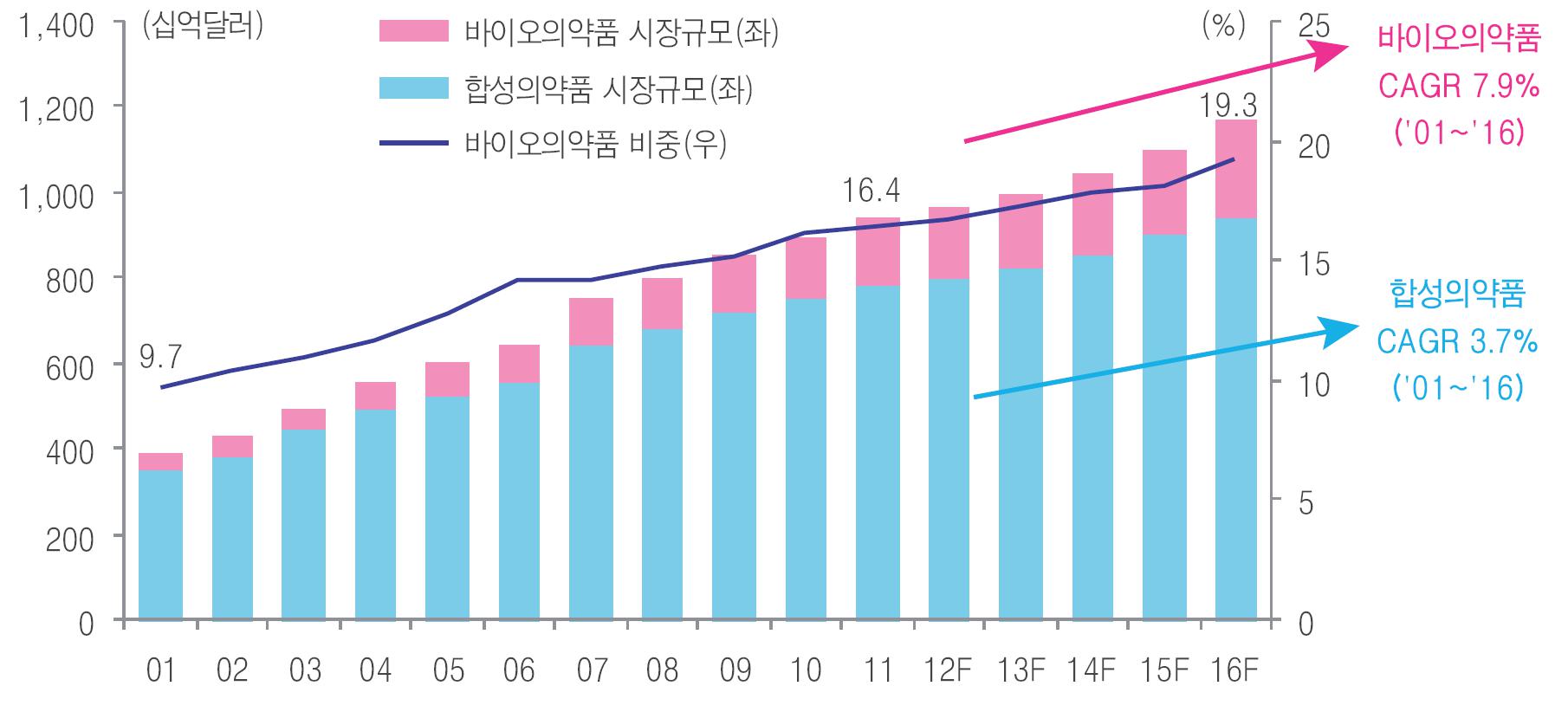 이미지: (출처:KTB투자증권)