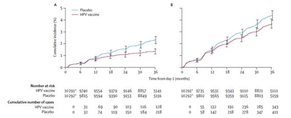 이미지: 출처 : lancet oncology(2007)