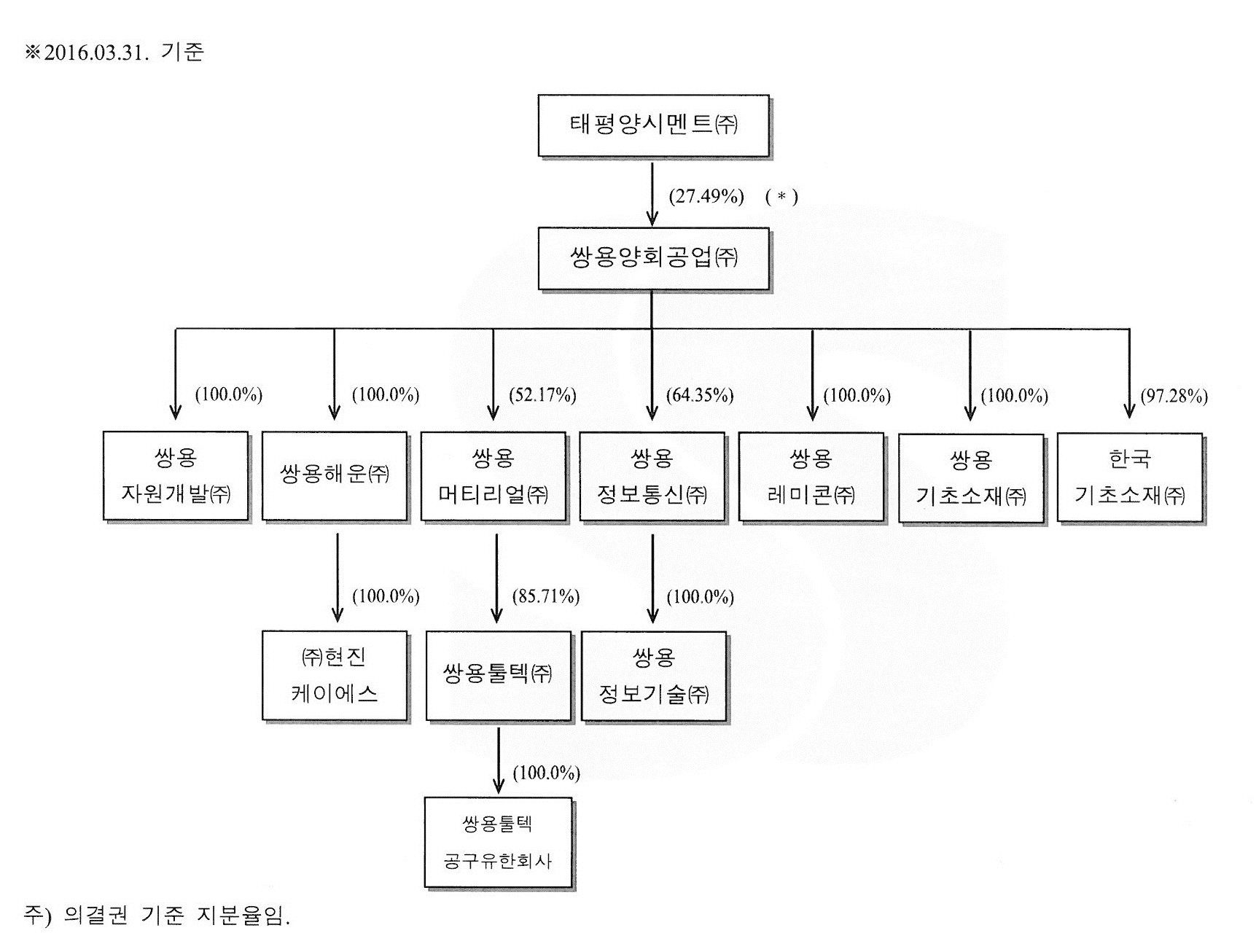 이미지: 계통도_20160331 기준