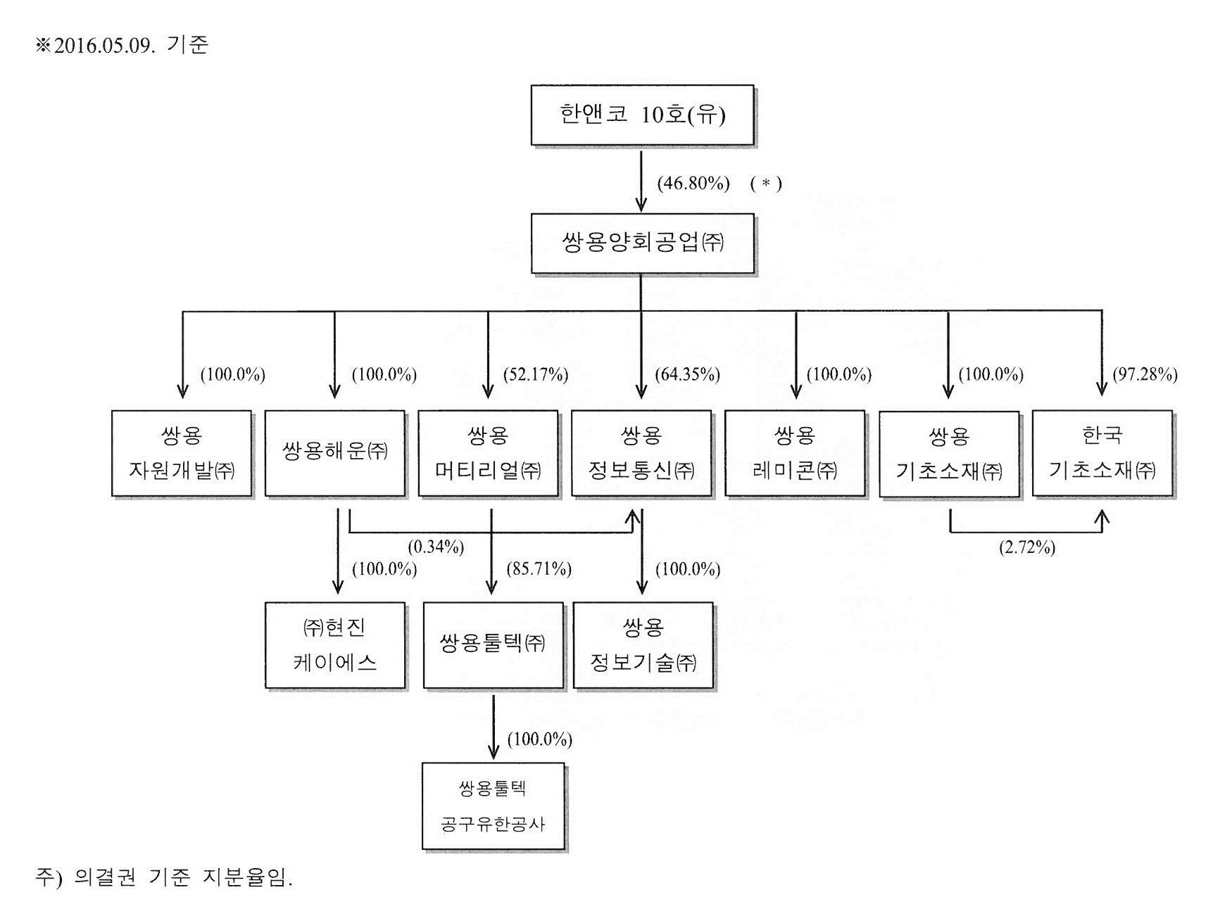 이미지: 계통도_20160509