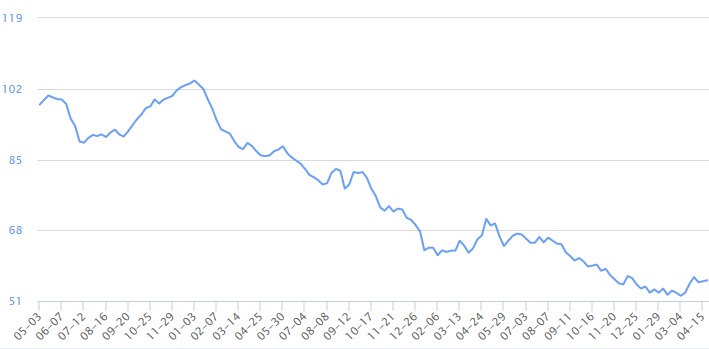 이미지: 유연탄가격