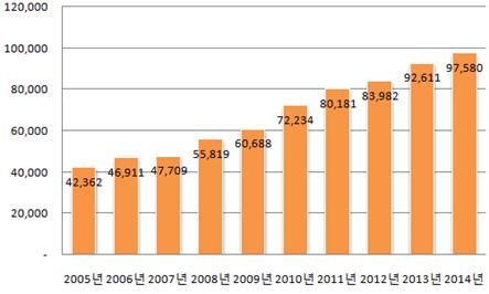 이미지: 건강기능식품판매업체 수