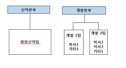 이미지: 리아백스주 관련 삼성제약 연구개발 구조