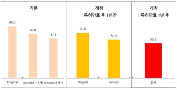 이미지: 약가일괄인하제도