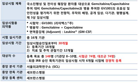 이미지: 췌장암 3상 임상시험 프로토콜