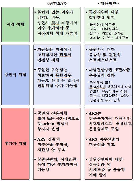 이미지: 파생결합증권 규제방안 개요