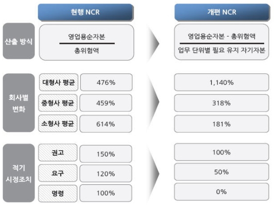 이미지: NCR 개편