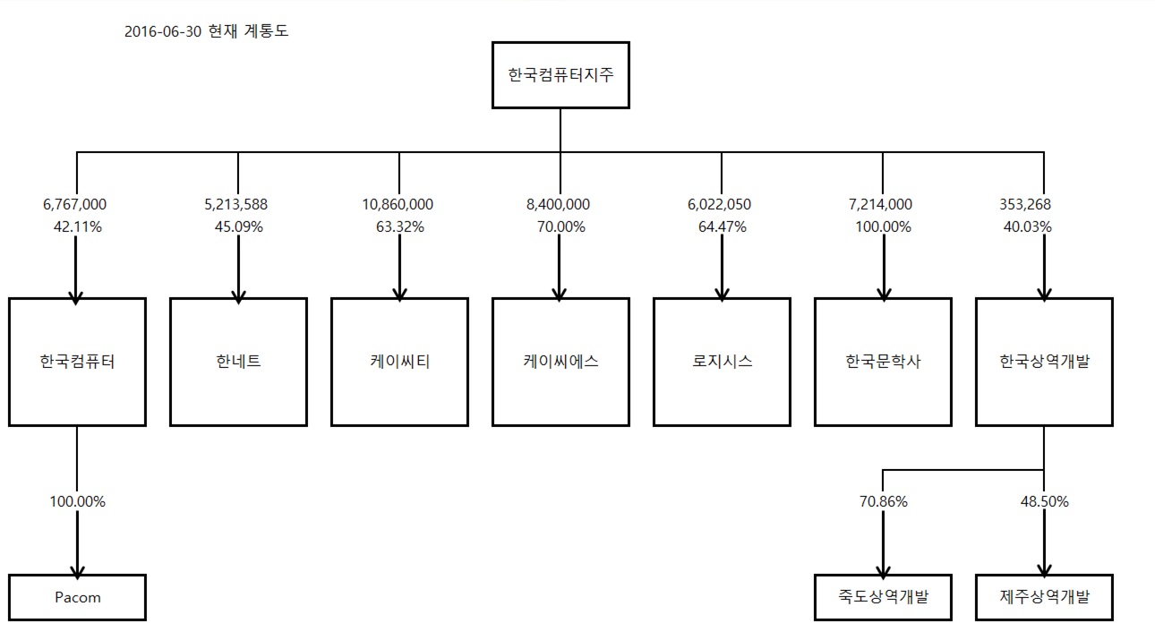 케이씨에스] 반기보고서(일반법인)