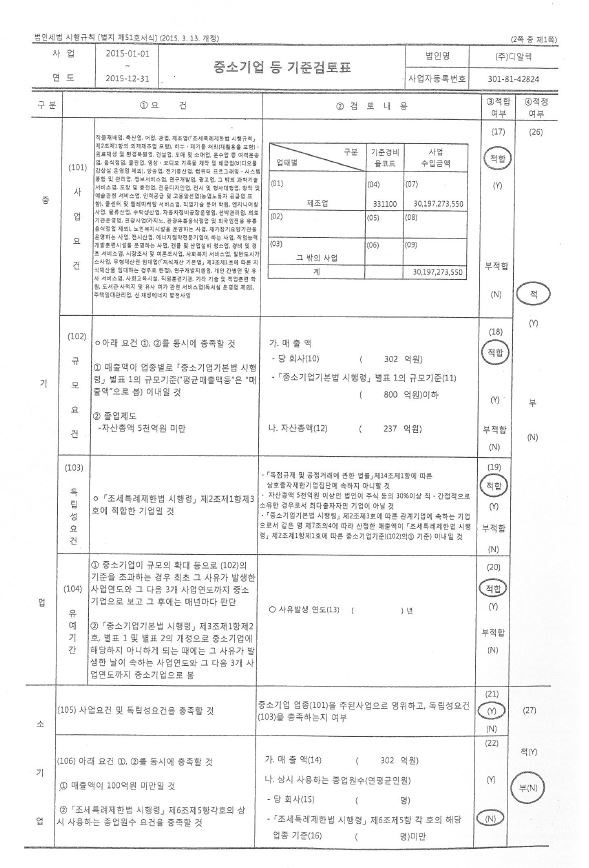 이미지: 중소기업검토표