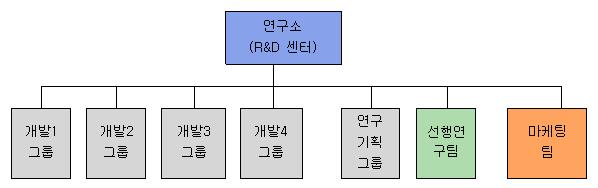 이미지: 　