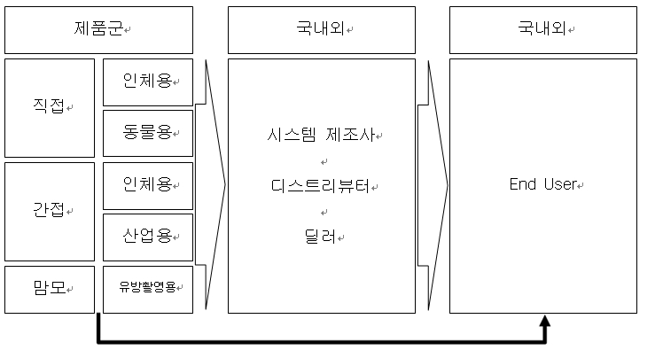 이미지: 　