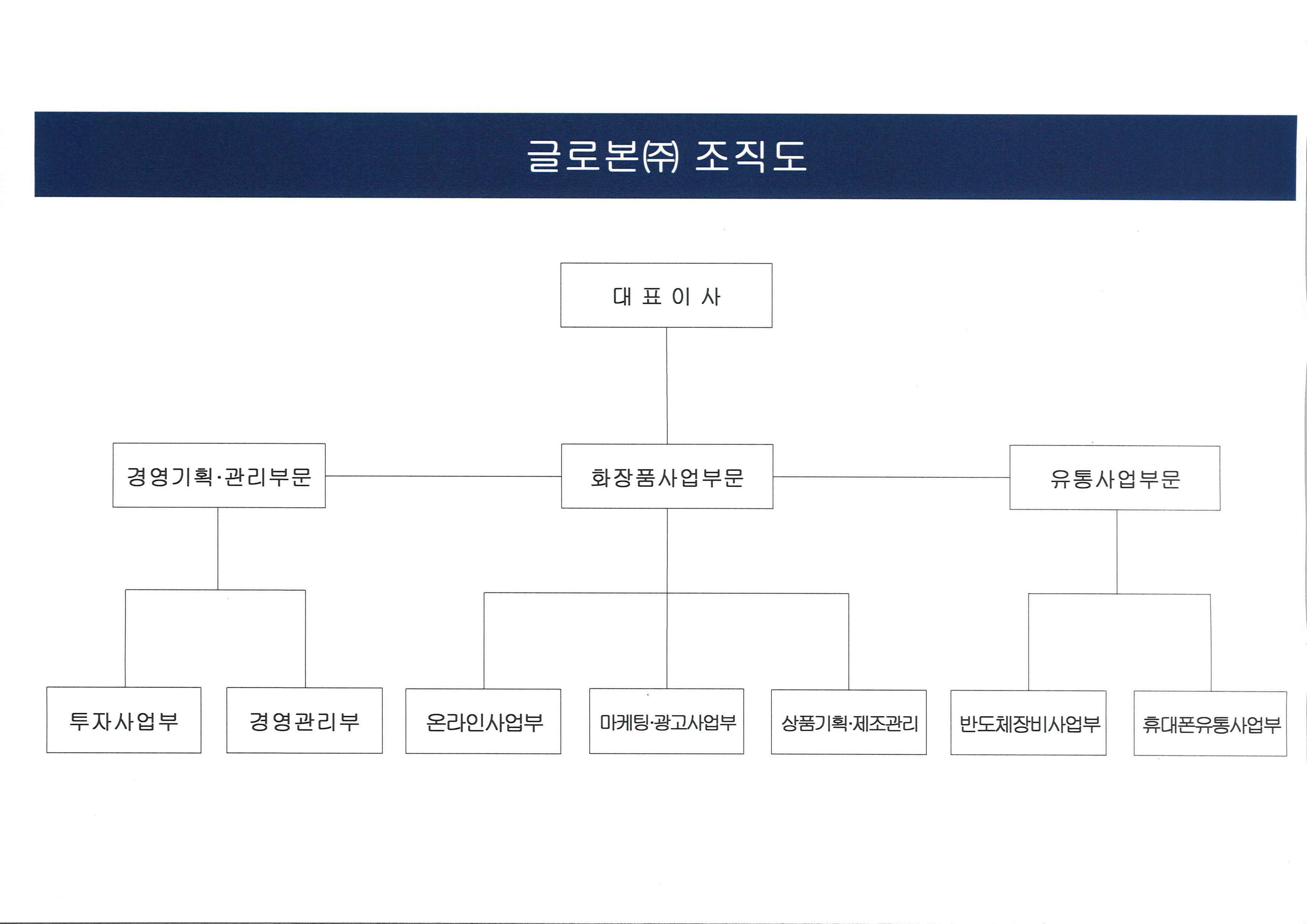 이미지: 글로본(주)조직도
