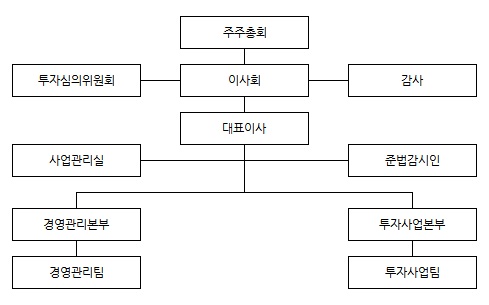 이미지: 조직도