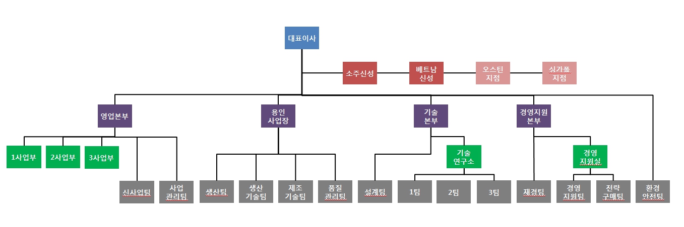 이미지: 반기조직도