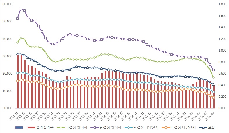 이미지: 밸류체인 내 가격 변동