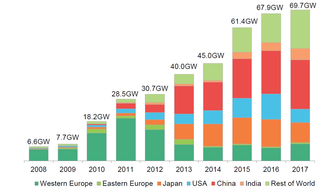 이미지: 태양광 시장 전망-Bloomberg New Energy Finance(2015.06.15)자료