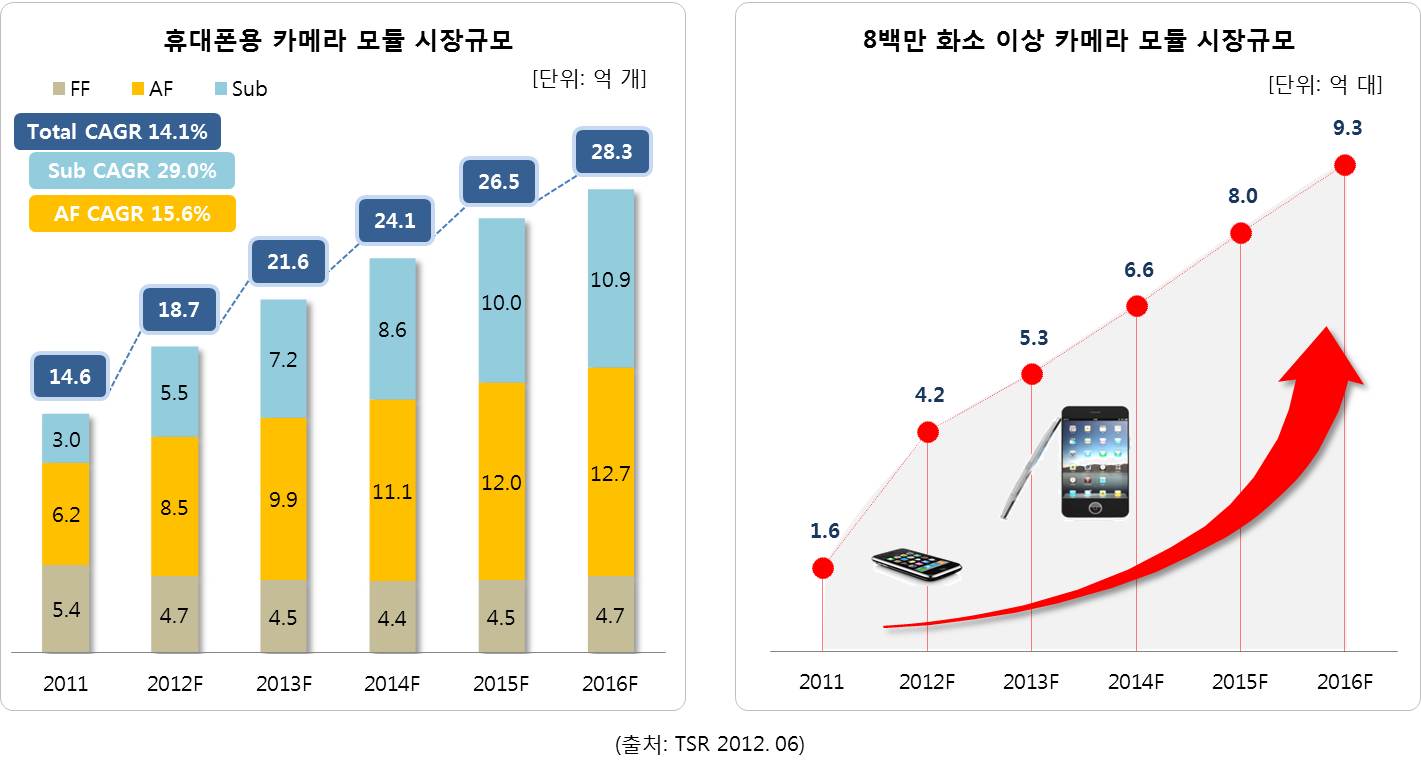 주주총회 소집공고