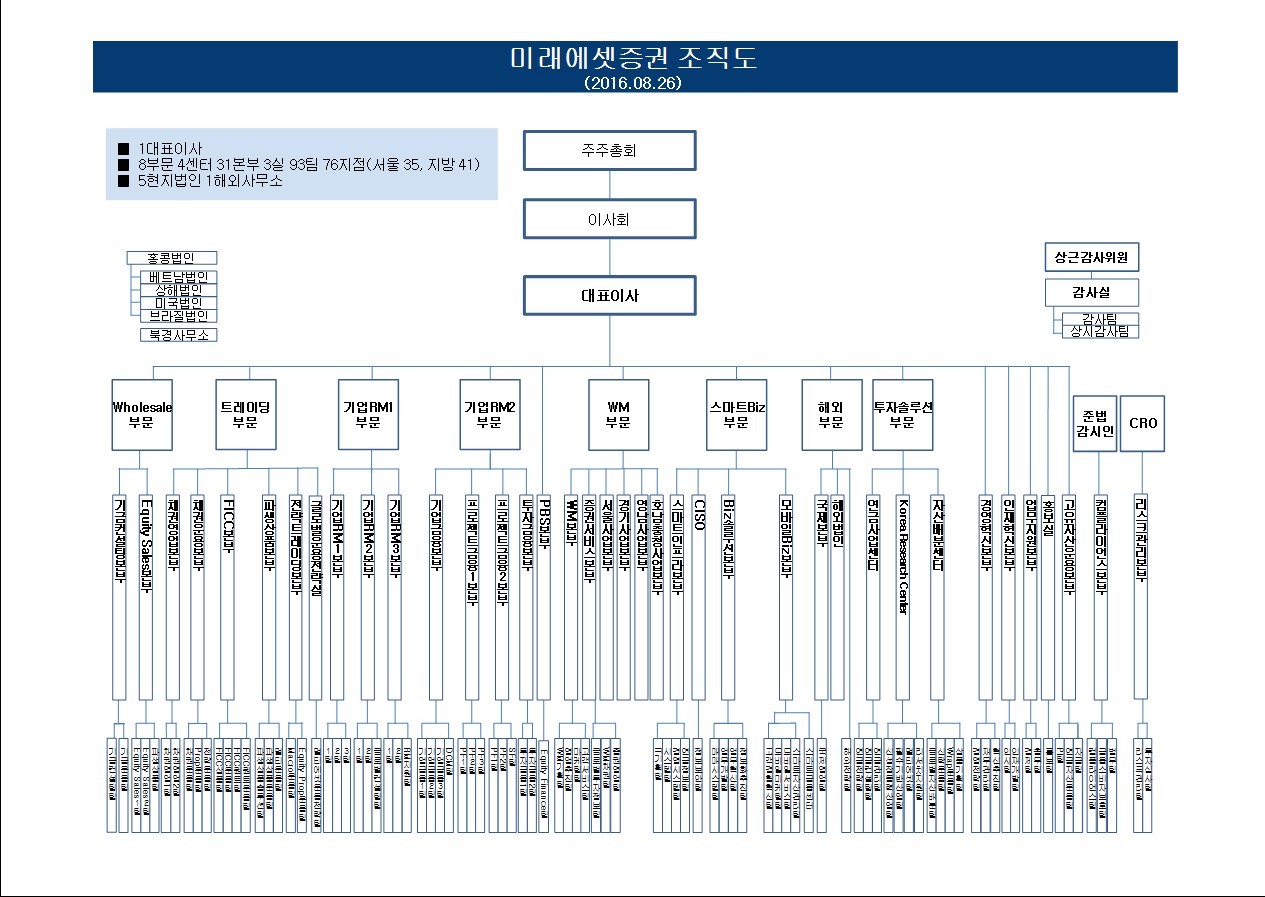 주주총회 소집공고